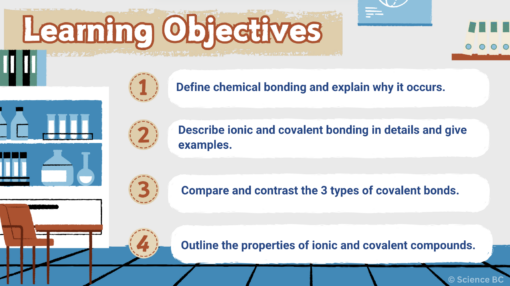 All About Chemical Bonding - Image 2